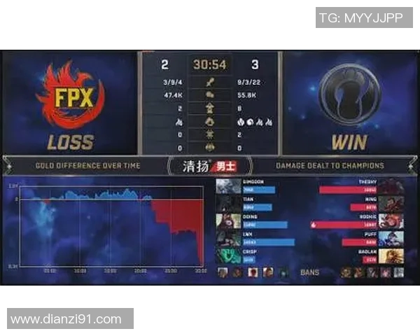 DOTA2热点分析：FPX如何成功逆袭对手的战术与策略