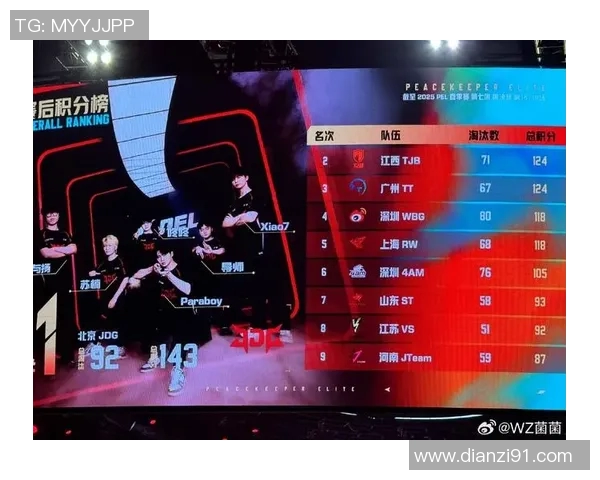 和平精英个人能力排行榜揭晓JDG战队荣登第七名引发热议 和平精英个人能力排行榜揭晓JDG战队荣登第七名引发热议